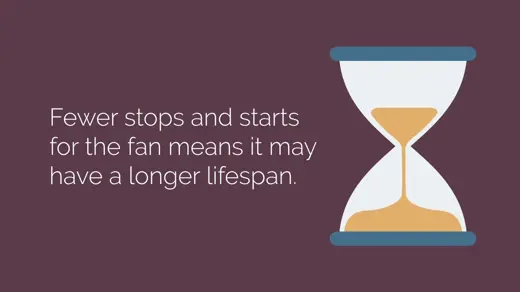 This image explains fan life expectancy using an hourglass.