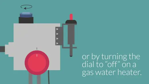 A cartoon-like drawing depicts a gas water heater and instructions for shutting it off.