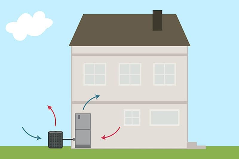 Title: Video - What Is a Heat Pump?